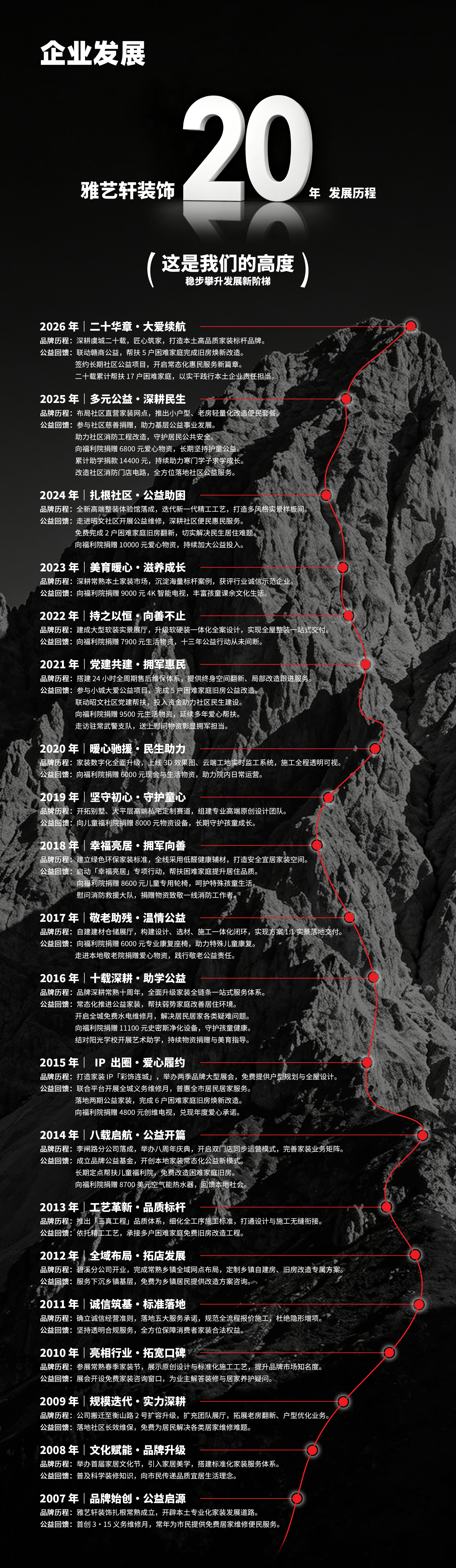 企业历程